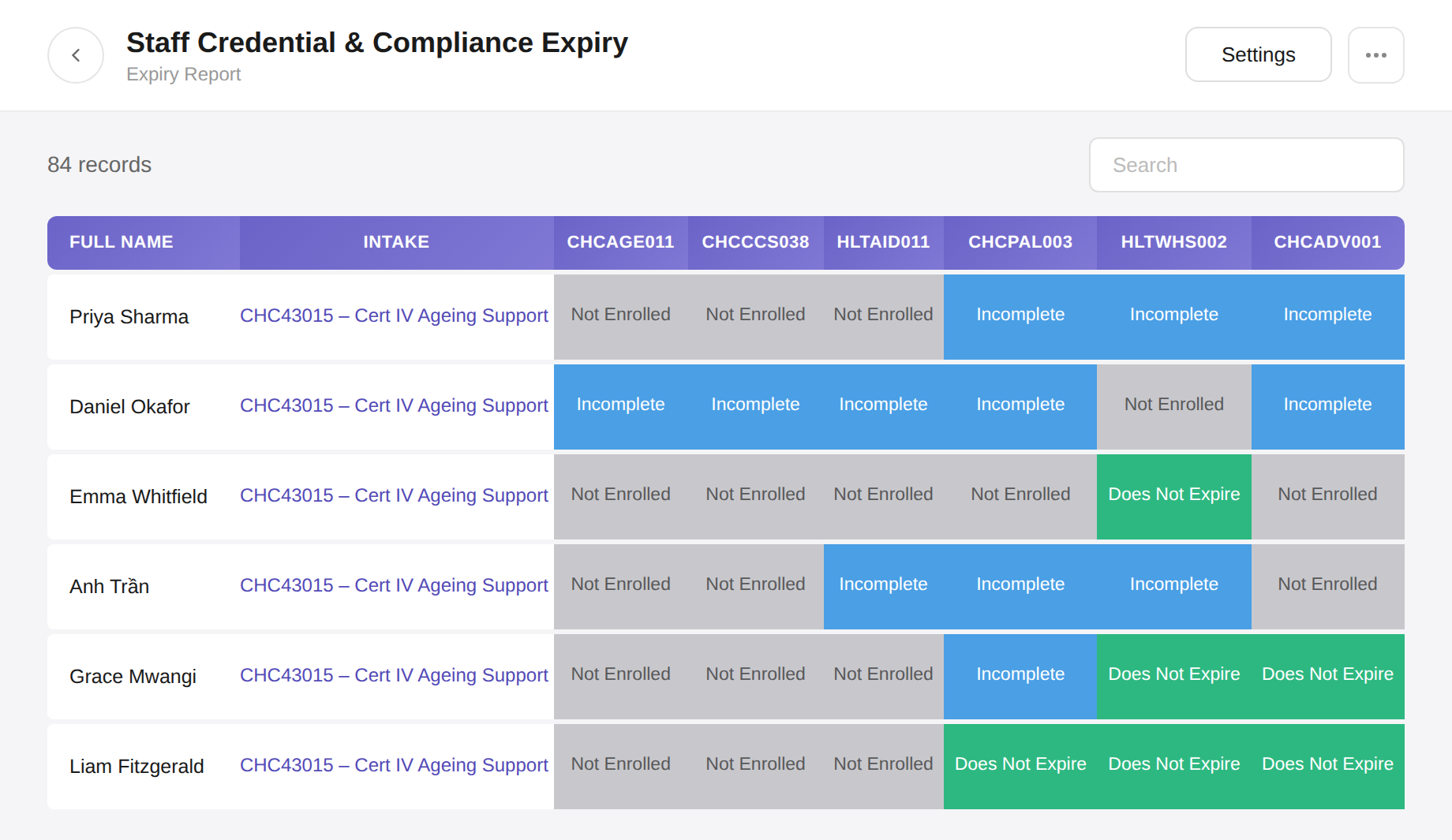 AI Aged Care Training Software | Cloud Assess