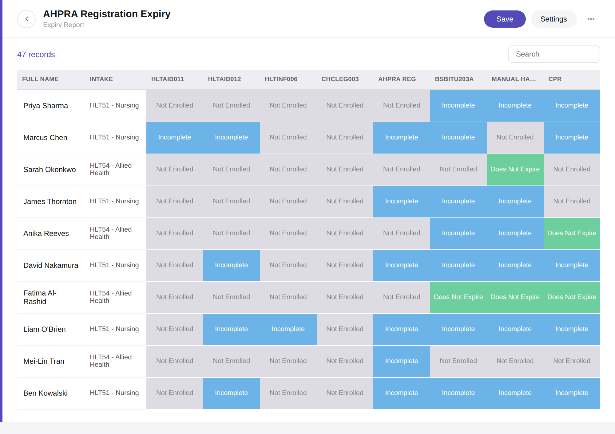 Healthcare expiry report in Cloud Assess