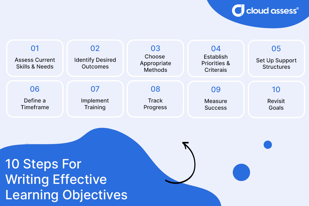 10 steps for writing effective objectives
