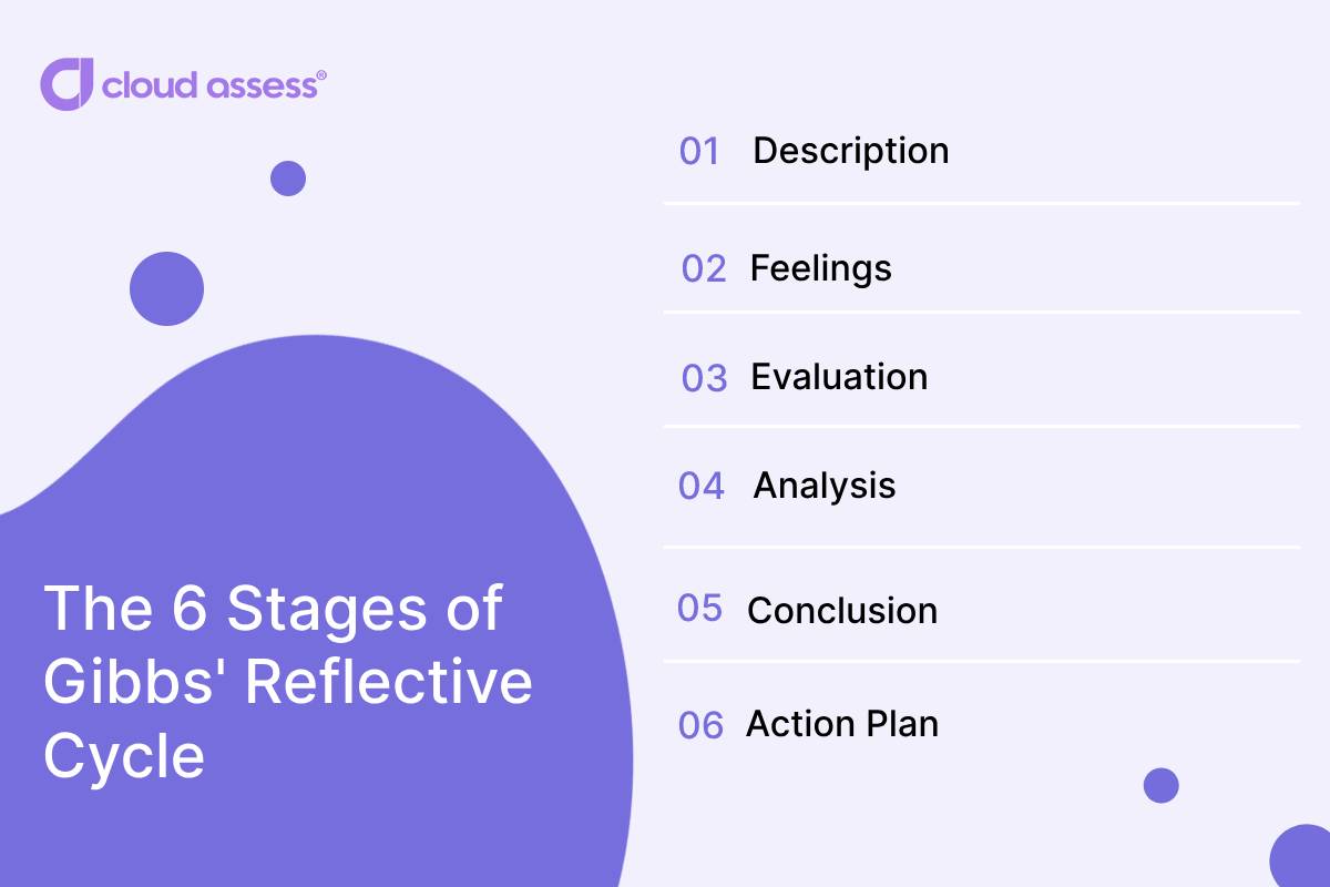 6 Stages of Gibbs Reflective Cycle