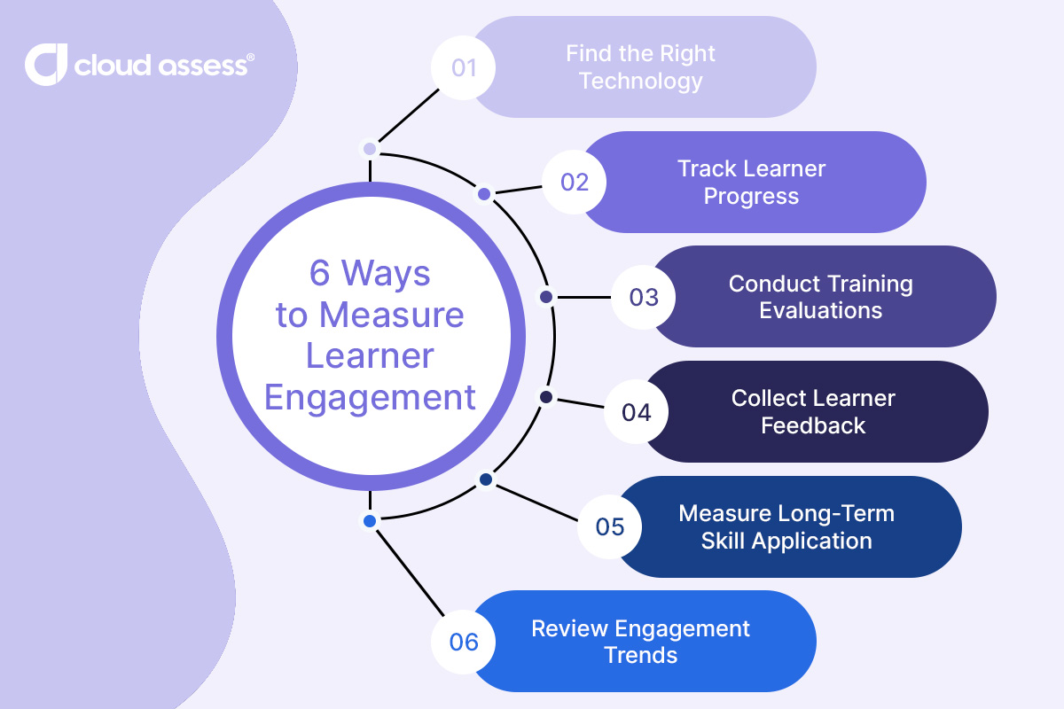 6 ways to measure learner engagement