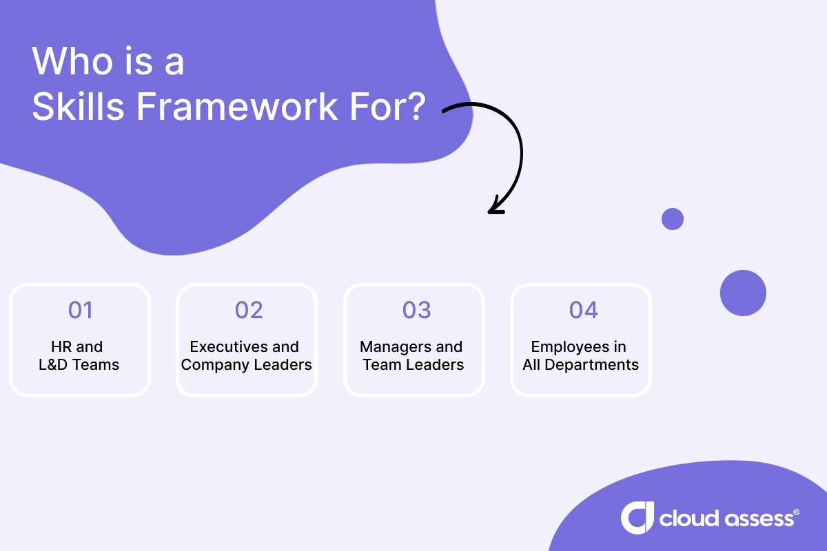 a list of people who benefit from a skills framework