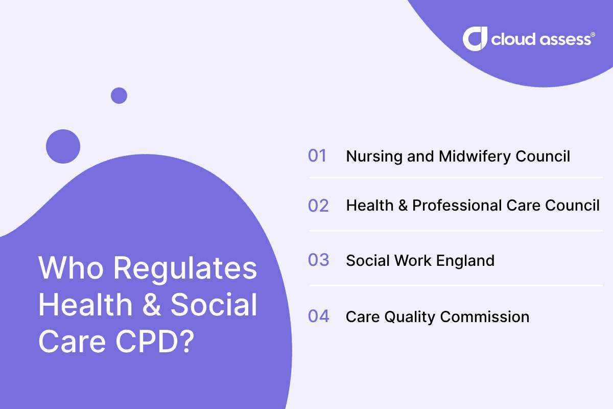 A list of regulatory bodies that regulate the health and social care sector in the UK