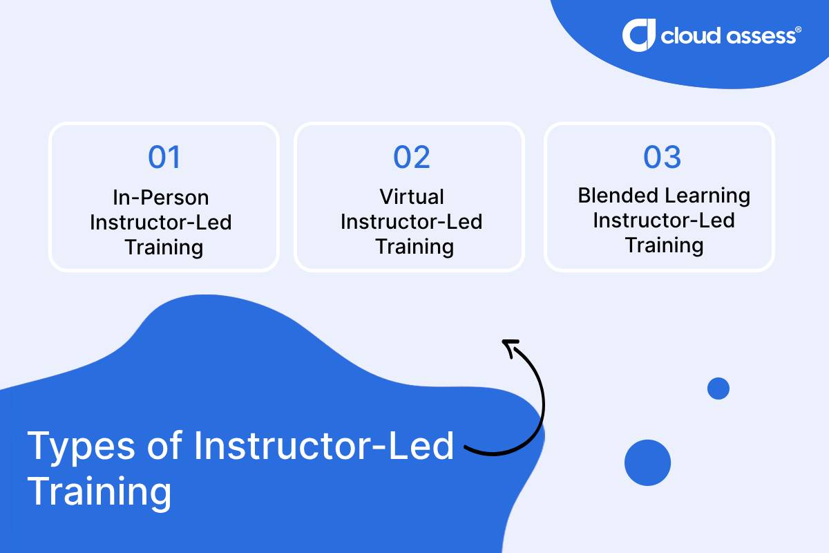 A list of instructor led training