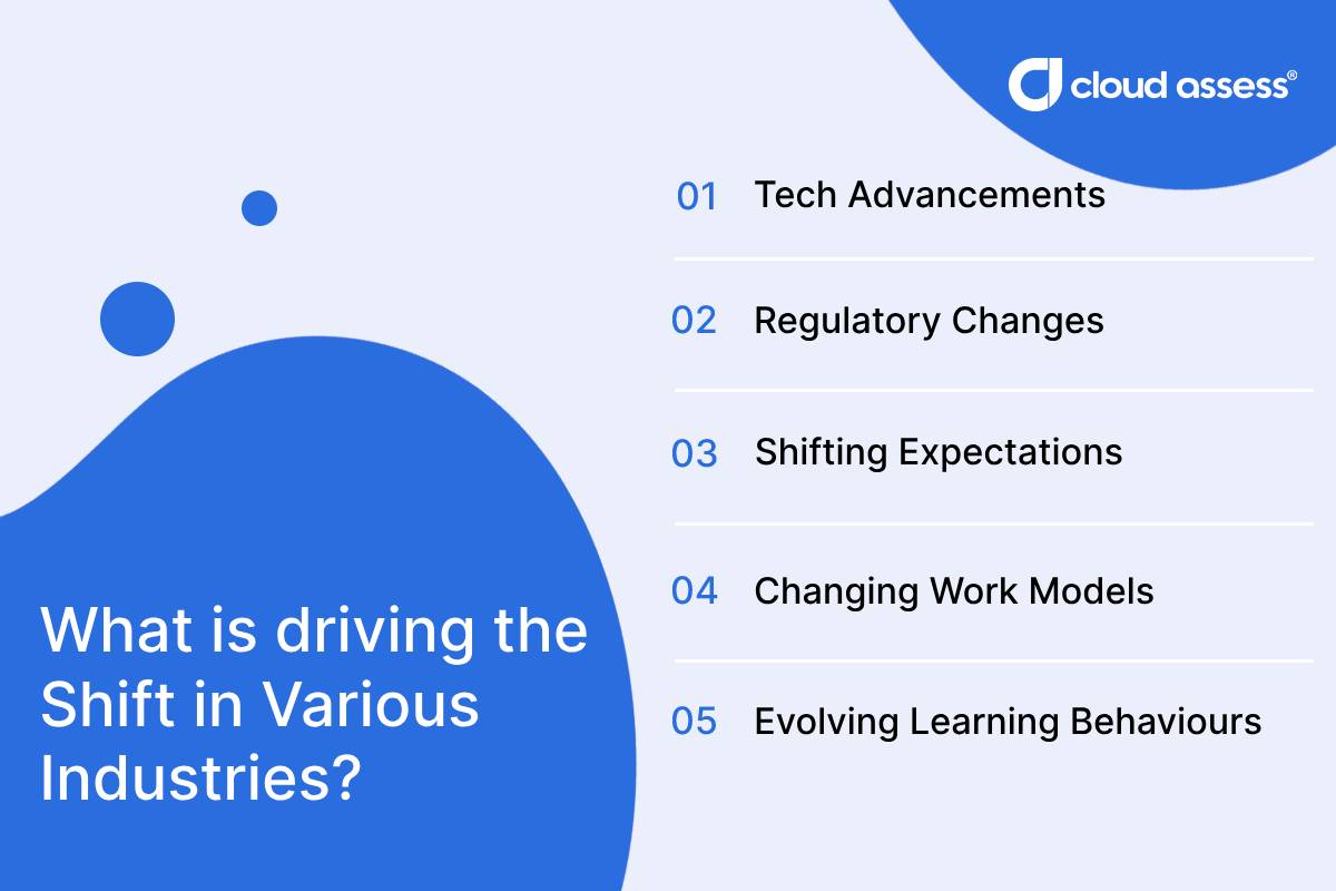 a list of factors that drive ongoing training