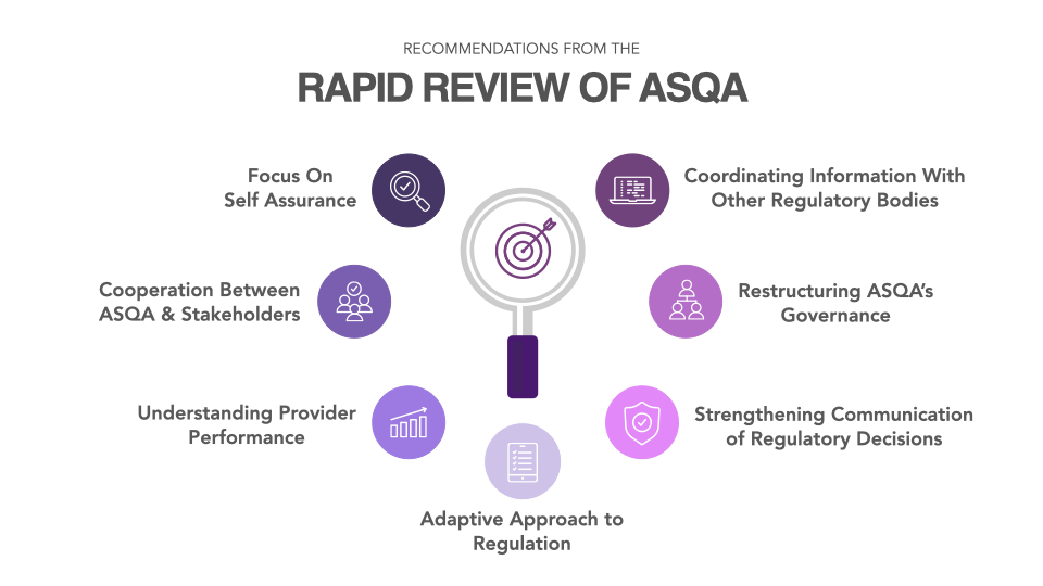 ASQA Rapid Review_Body