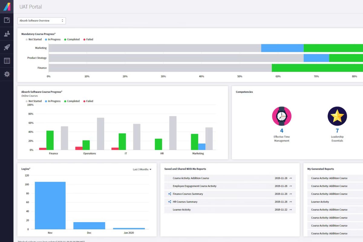 Absorb LMS as an example of a manufacturing LMS