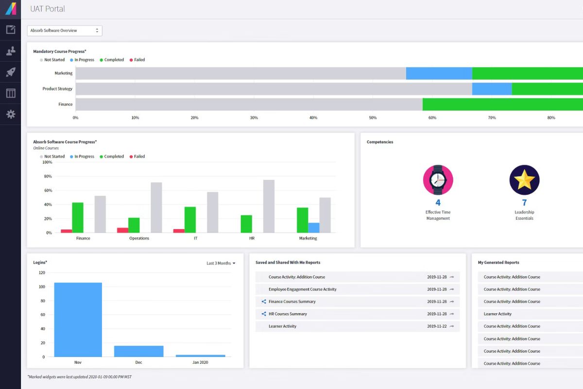 AbsorbLMS platform overview
