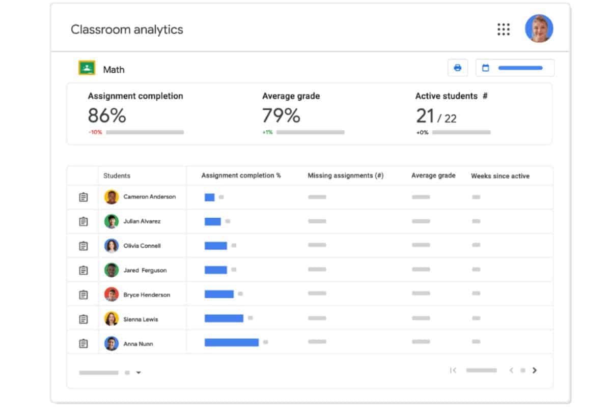 Alternative to Canvas Google Classroom