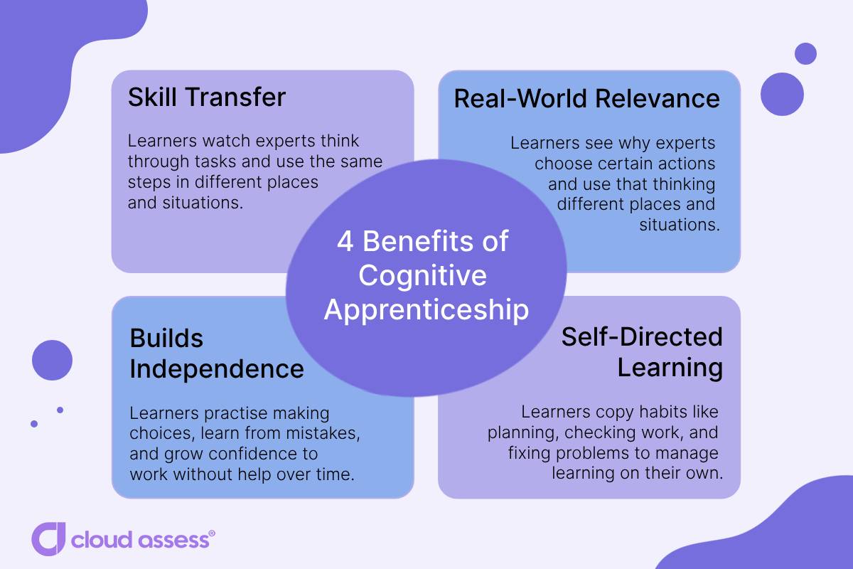 A list of benefits of cognitive apprenticeship