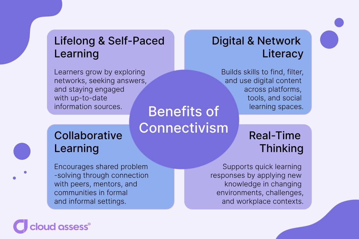A list of benefits of connectivism