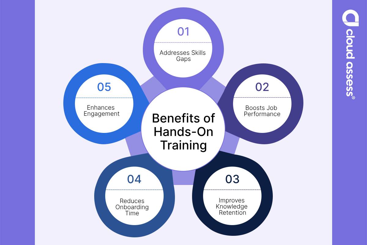 A list of benefits that come with hands on training