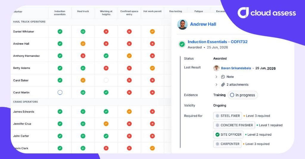cloud assess's workforce skills