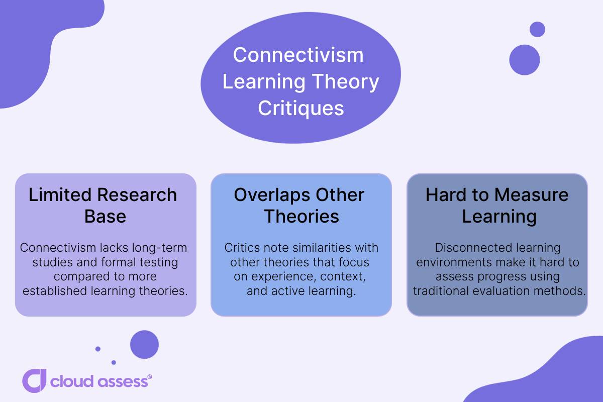 Criquites for connectivism
