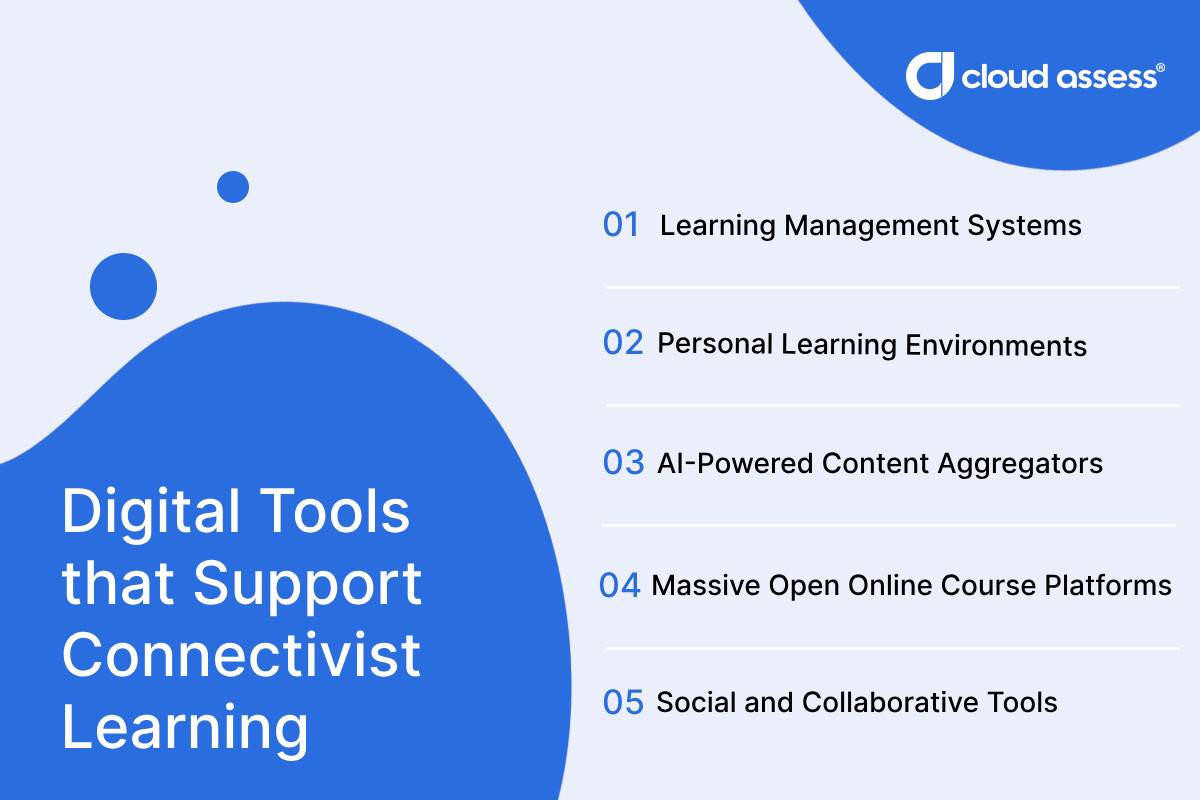 Digital tools that support connectivist learning