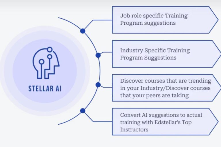 10 Best AI Training Platforms in 2026