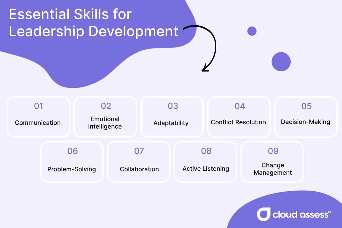 a list of essential skills for leadership development