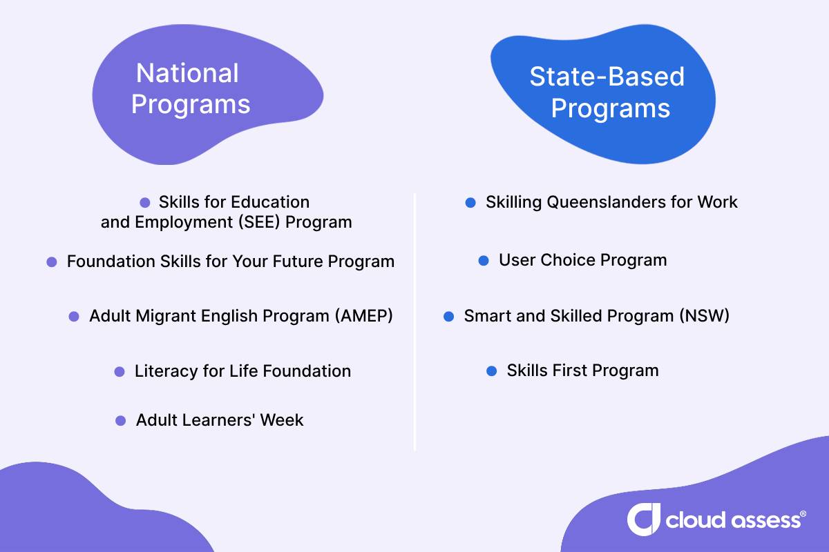 a list of examples of foundation skills programs