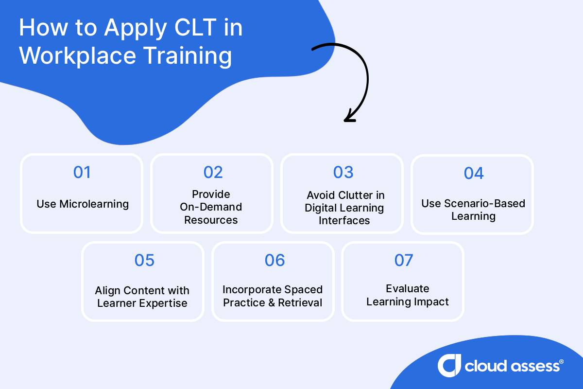 how to apply cognitive load theory in workplace training