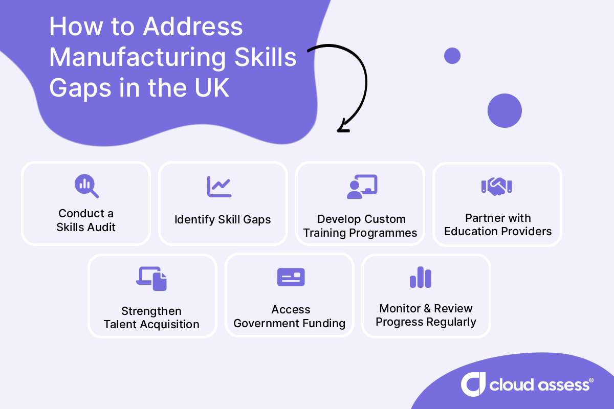how to address manufacturing skills gaps in the UK