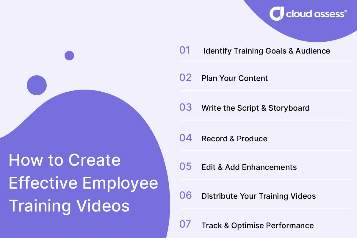how to create effective training videos