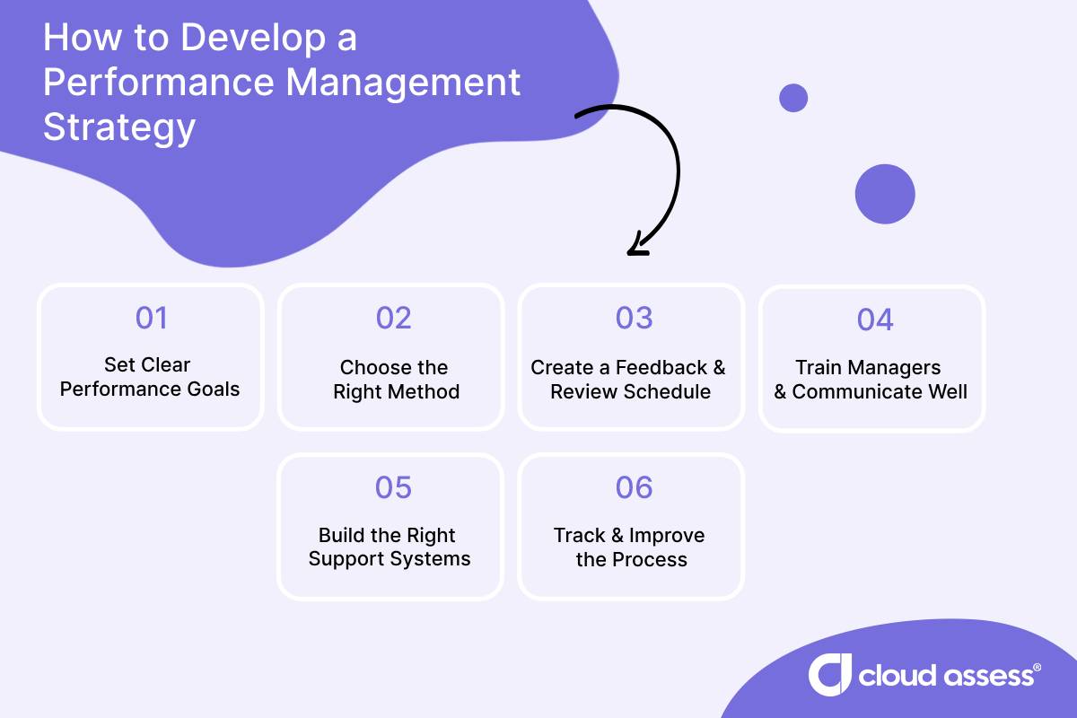 A guide on how to develop a performance management strategy