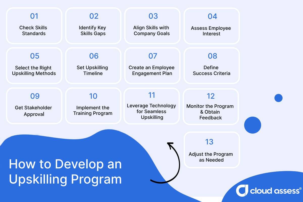 a list of strategies to develop an upskilling program