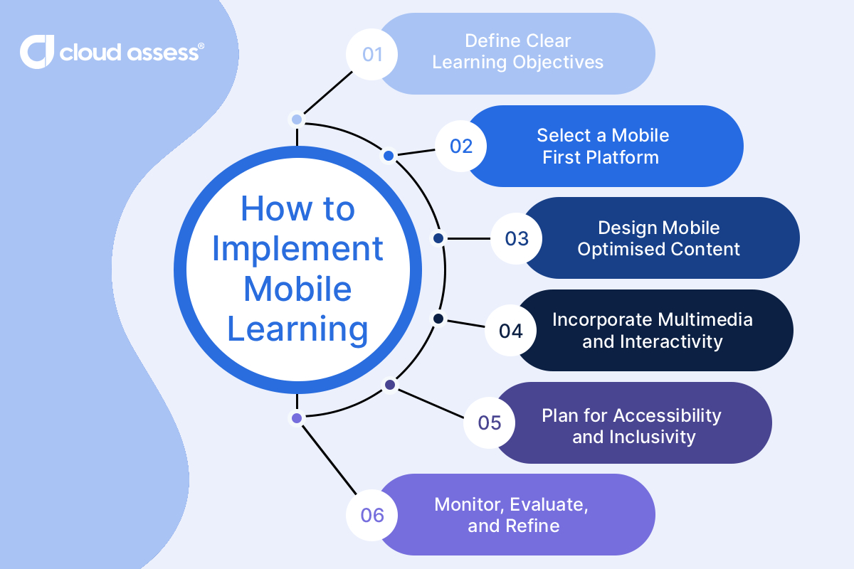 how to implement mobile learning