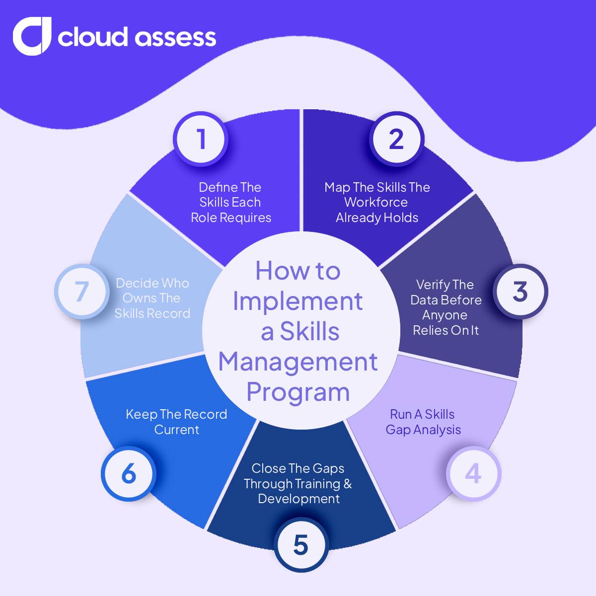 a guide on how to implement a skills management program