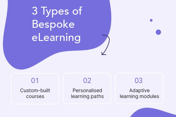 3 types of bespoke elearning
