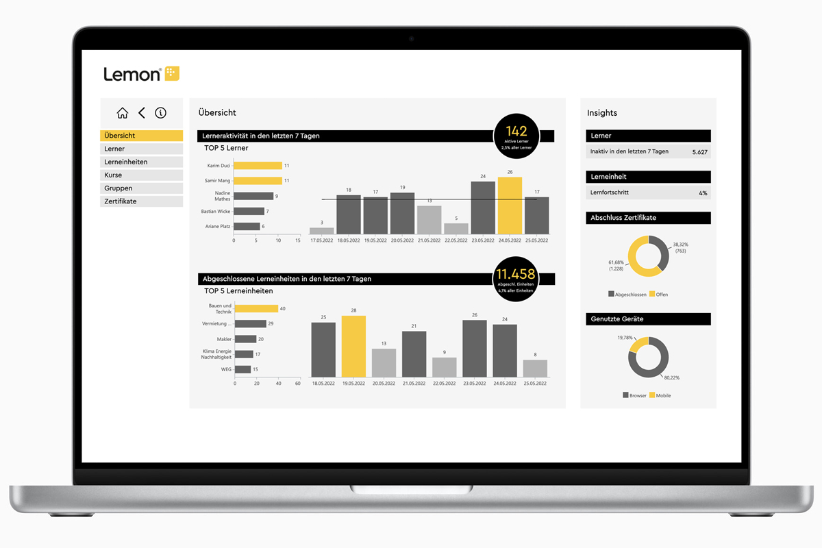 lemon learning as an example of an employee training software