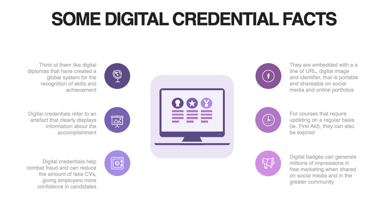 What are microcredentials
