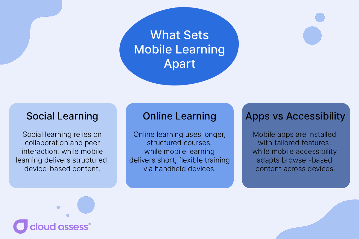 mobile learning compared to other learning concepts