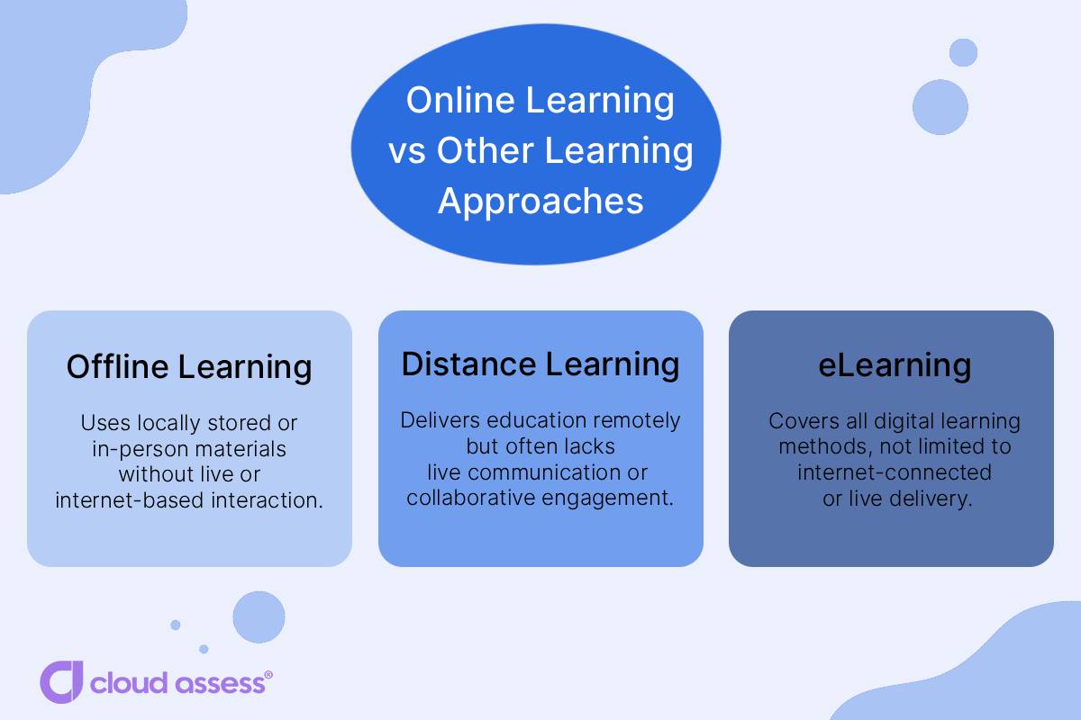 online learning vs other learning approaches