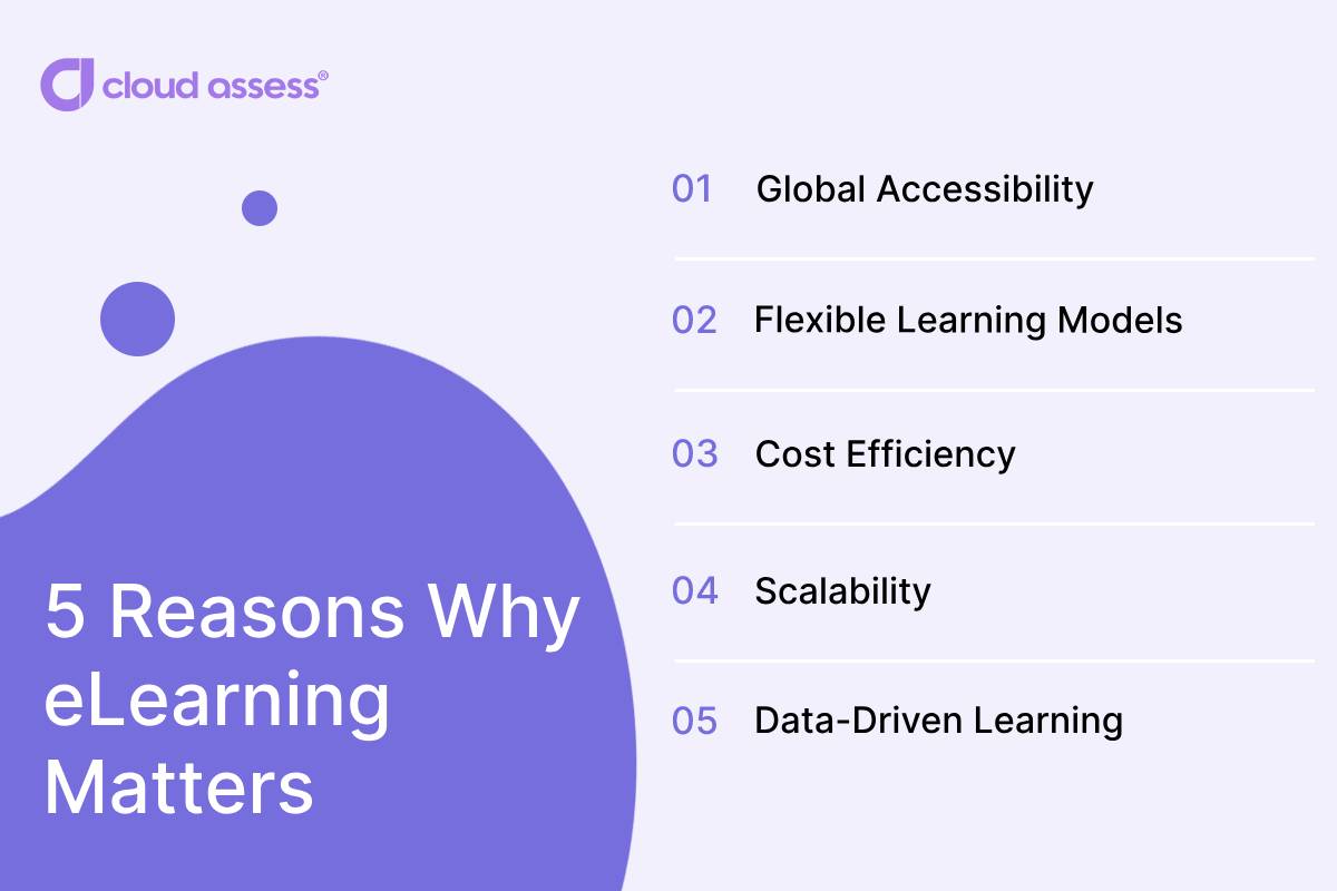 A list of reasons why eLearning matters