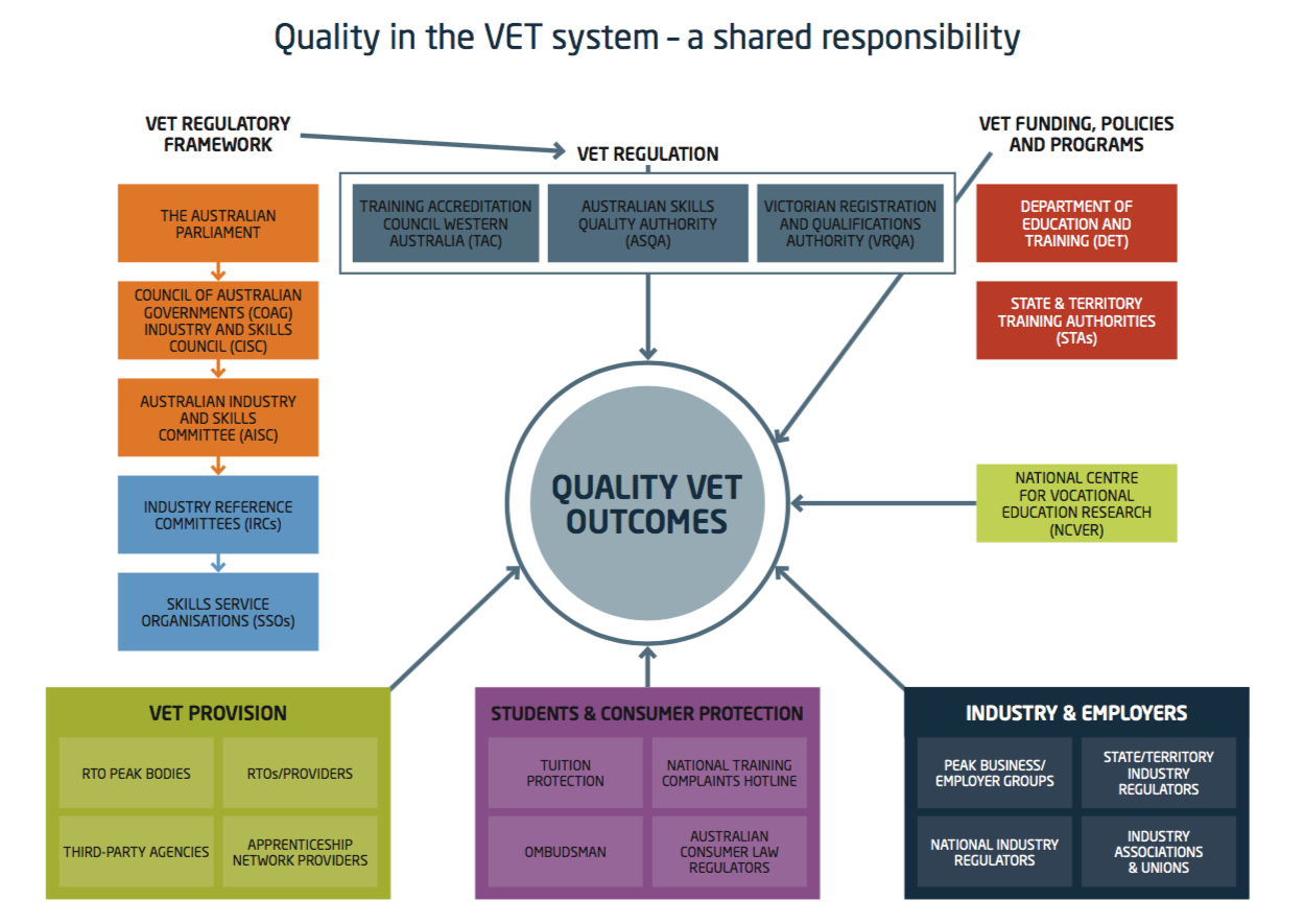VET System