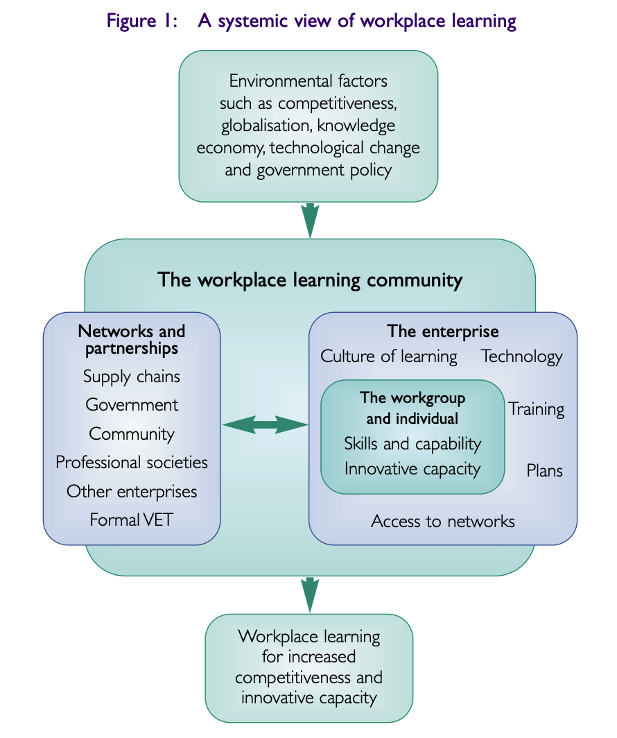 Workplace Learning