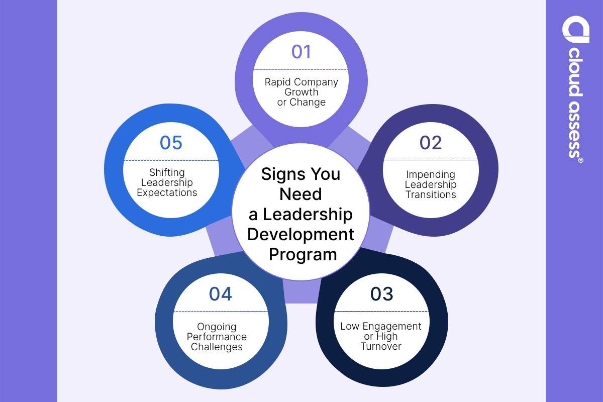 Signs you need a development program