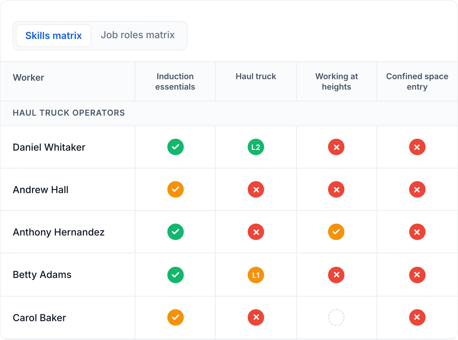 Live skills matrix - Cloud Assess