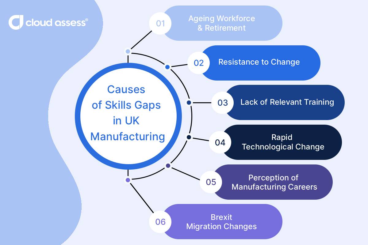 the causes of skills gaps in the uk manufacturing