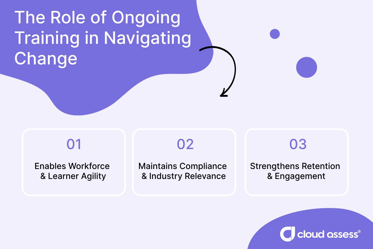 A list of roles ongoing training plays in navigating industry changes
