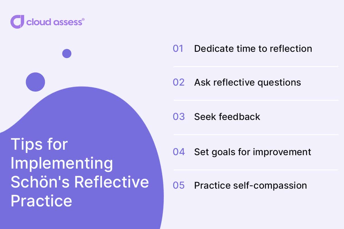 Tips for implementing schons reflective practice