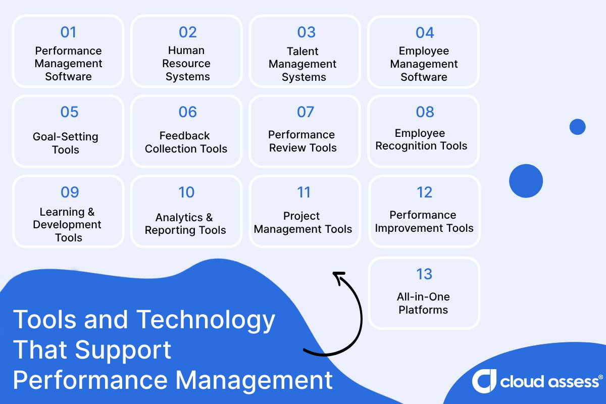 A list of tools that support performance management
