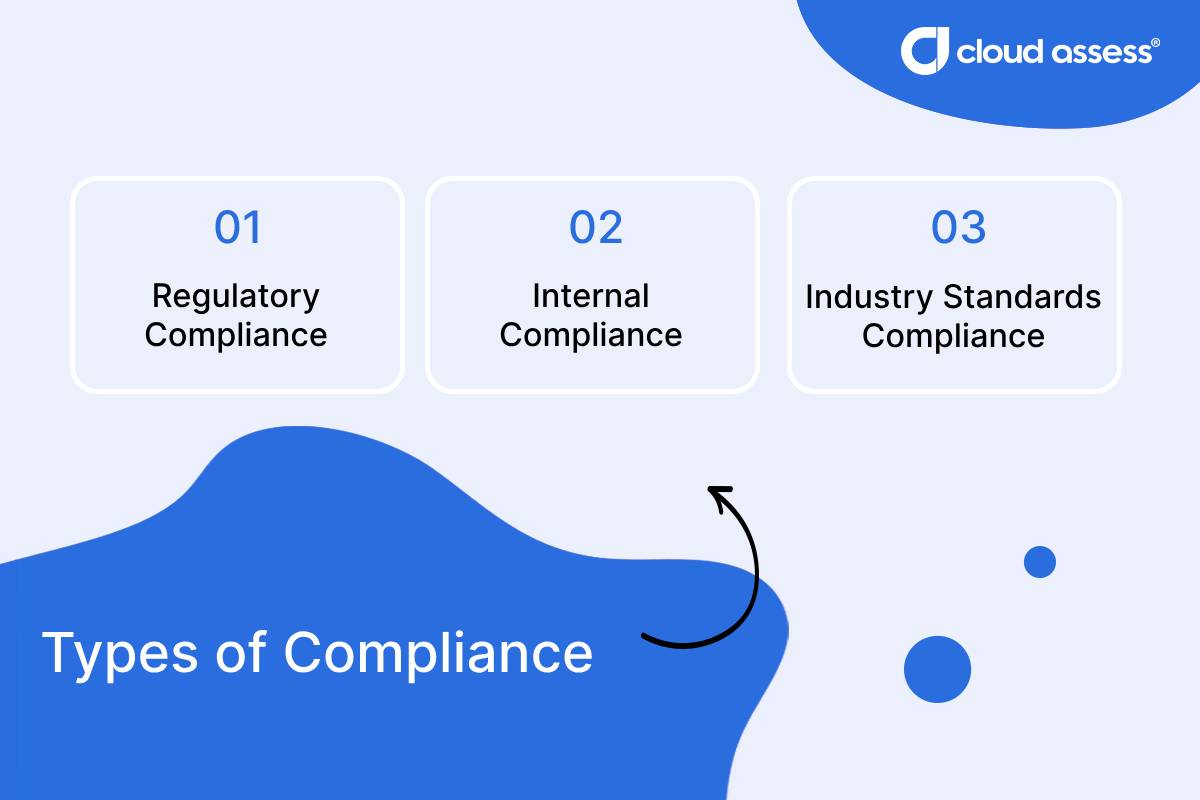 Types of workplace compliance