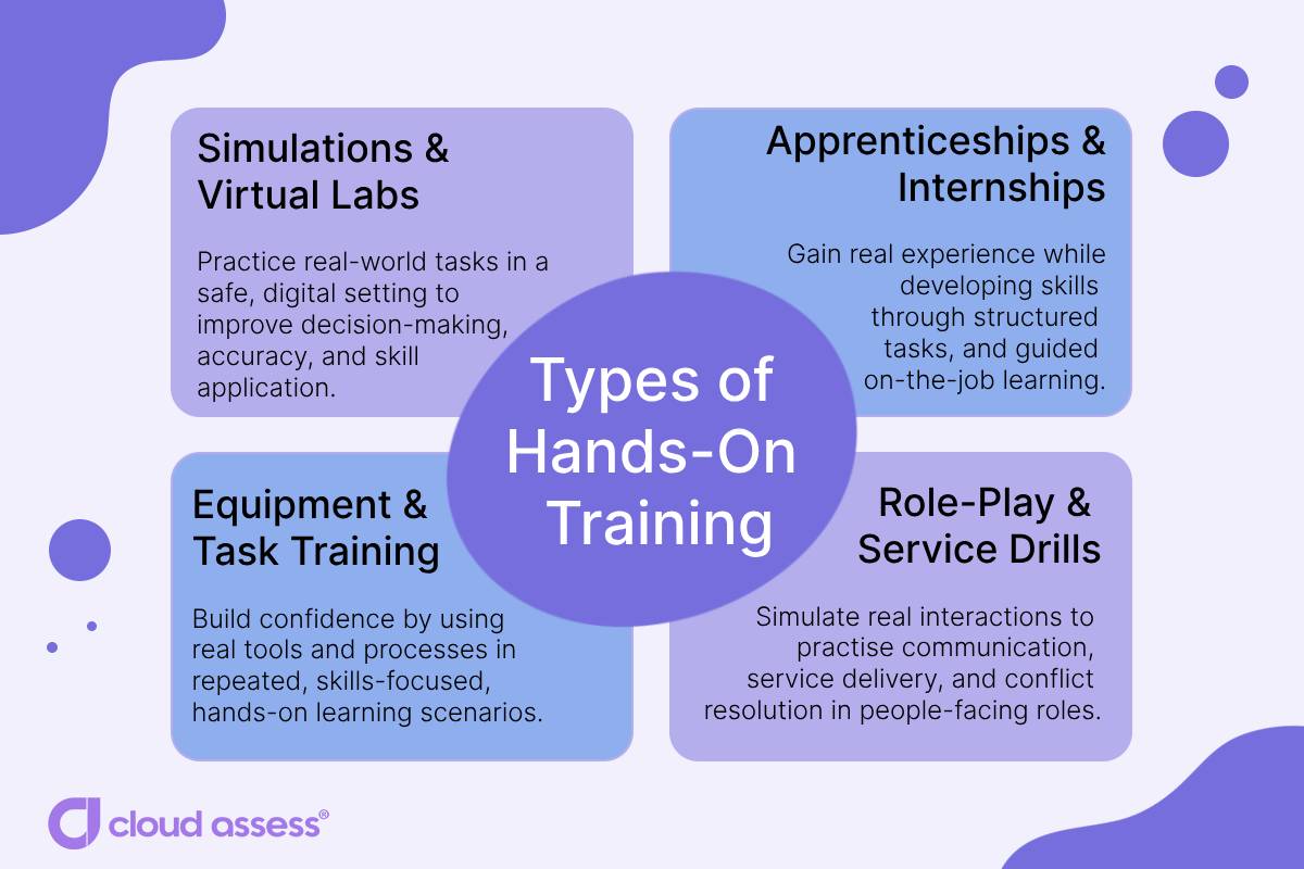 Types of Hands on Training