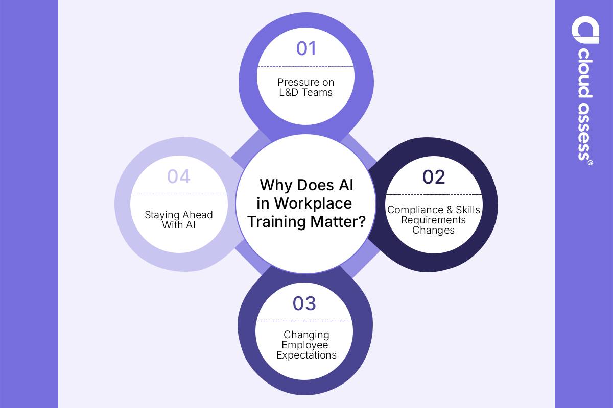 a list of reasons why AI in workplace training matters