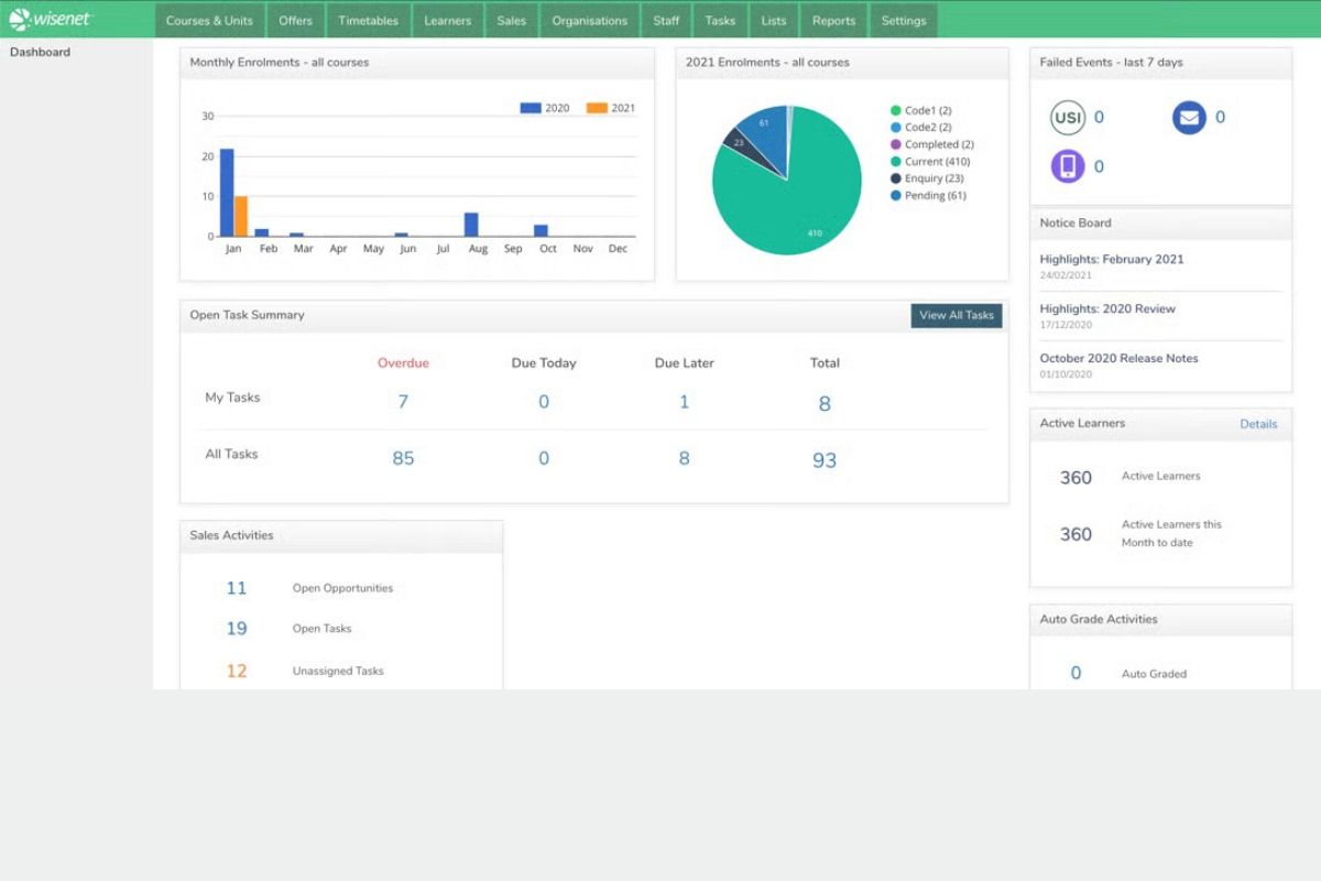 wisenet as an example of an rto software