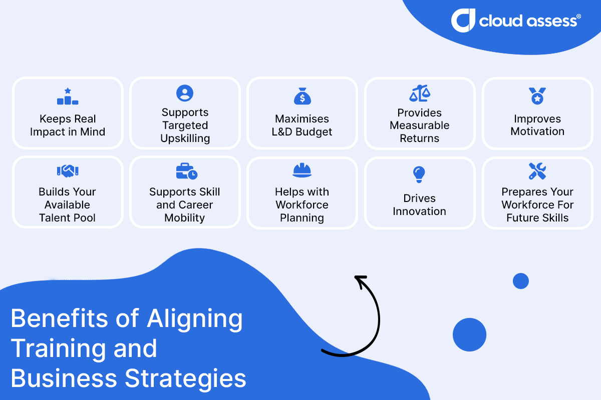 benefits of aligning training and business strategies