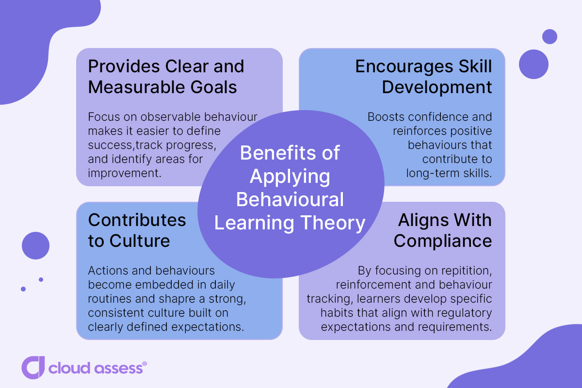 benefits of applying behavioural learning theory