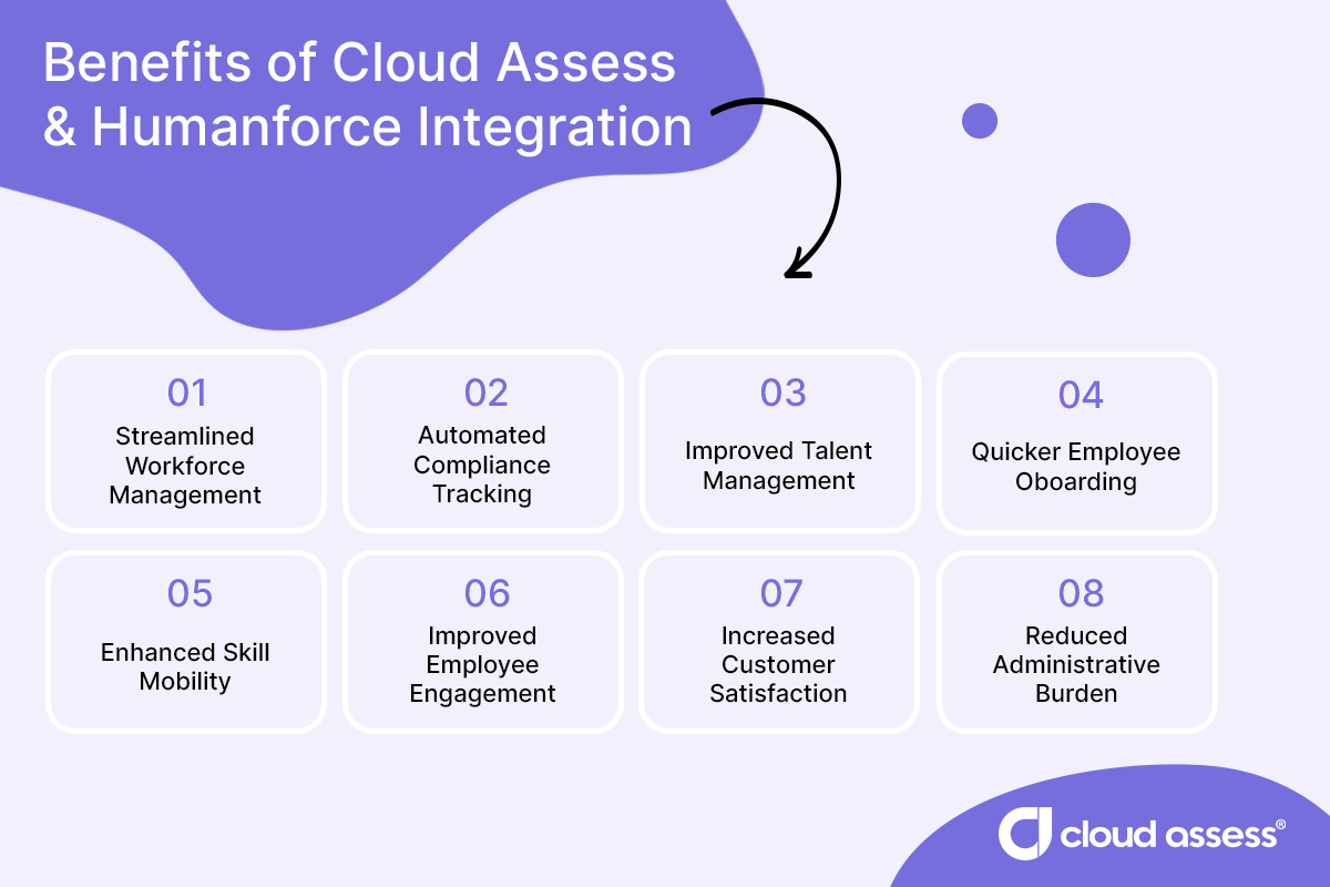 benefits of cloud assess and humanforce integration